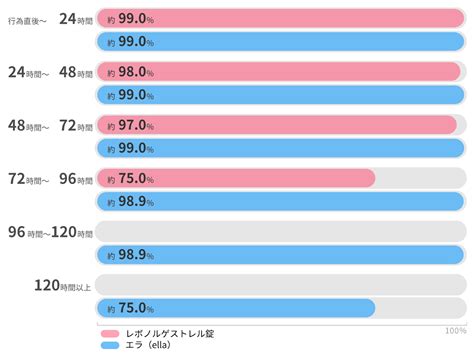 外だしすれば妊娠しない？膣外射精で妊娠する確率に。